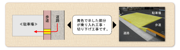 ��}���������H���E�؂艺���H��