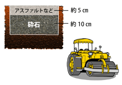 ���ߌł�(�]��)