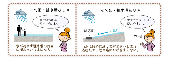 ���ԏ�̌��z�Ɣr���a�̖���