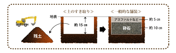 ���������āH